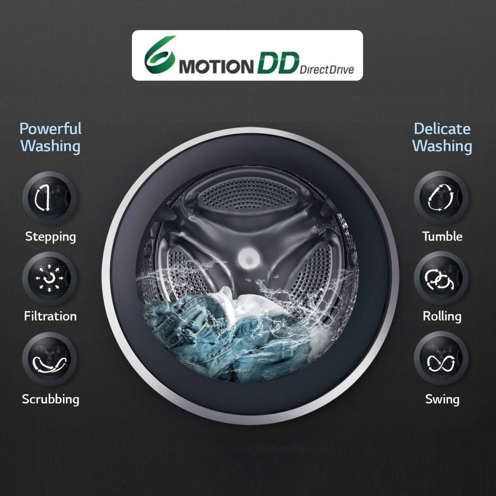 LG 6 kg 5 Star Inverter Fully Automatic Front Load Washing Machine (FHM1006SDW, 6 Motion Direct Drive, White) LG 6 kg 5 Star Inverter Fully Automatic Front Load Washing Machine (FHM1006SDW, 6 Motion Direct Drive, White)_17