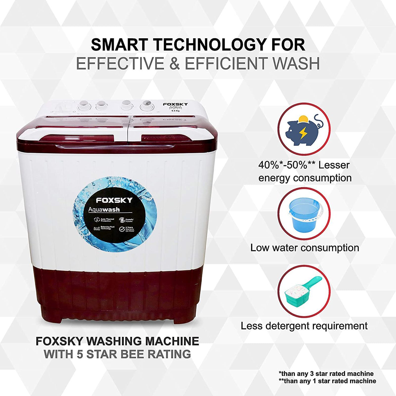 FOXSKY 9.5 Kg 5 Star Semi Automatic Washing Machine with 3D Scrub Technology (Aqua Wash, Maroon)_9
