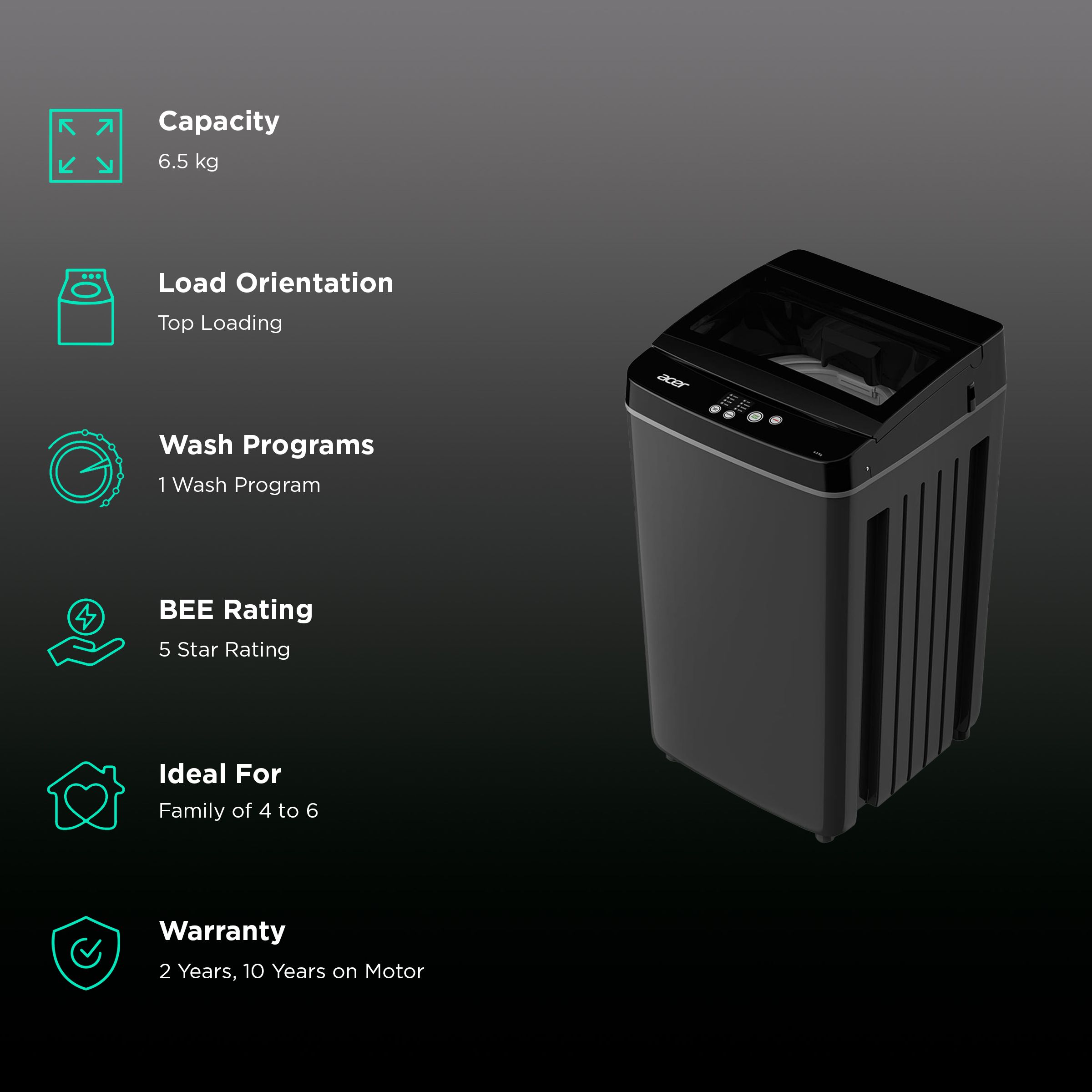 acer 6.5 kg 5 Star Fully Automatic Top Load Washing Machine (Halo Wash, AR65FATLP0GT, AiSense, Grey)_2