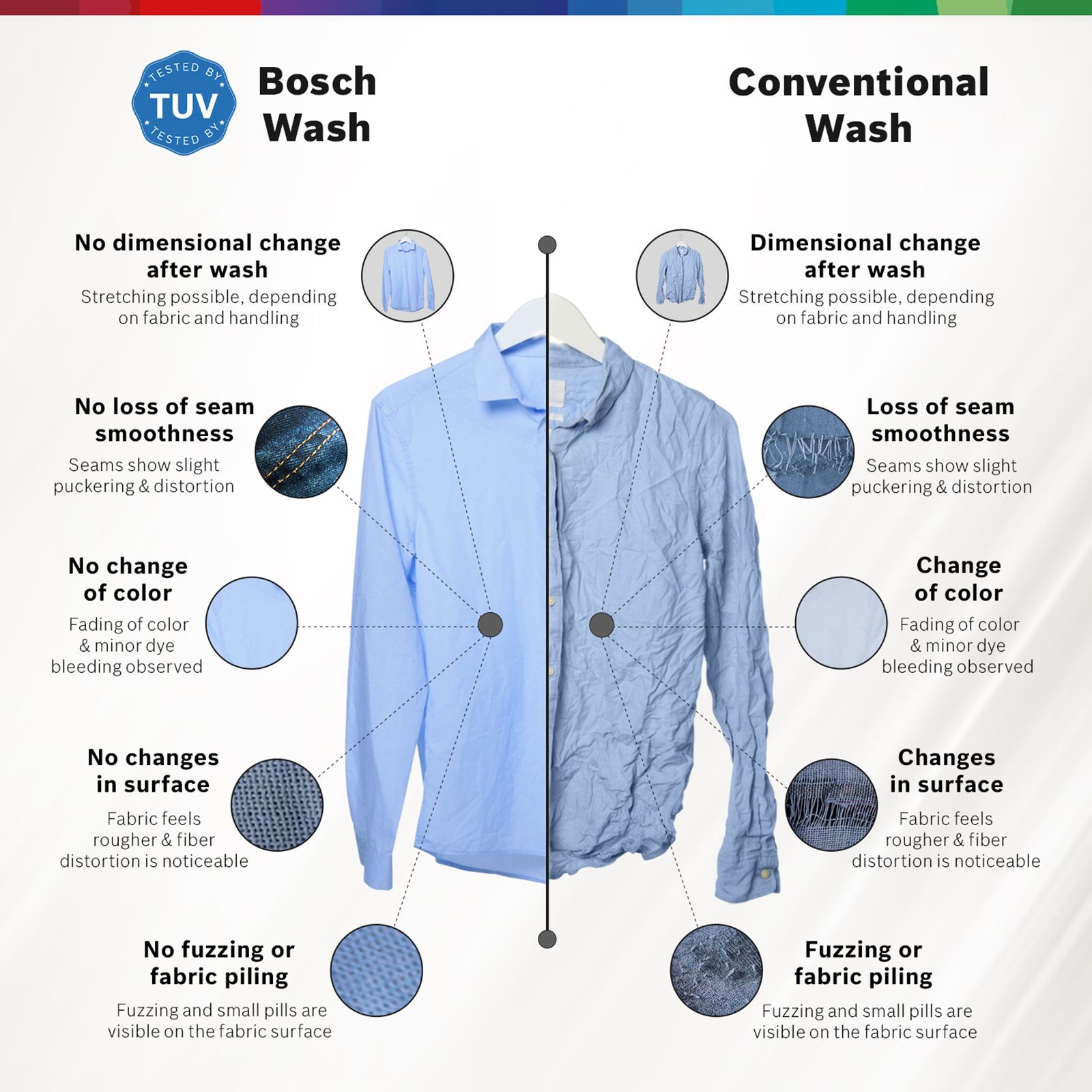 BOSCH 8 kg Fully Automatic Front Load Washing Machine (Series 6, WGA1320SIN, Auto Stain Removal, Silver)_12