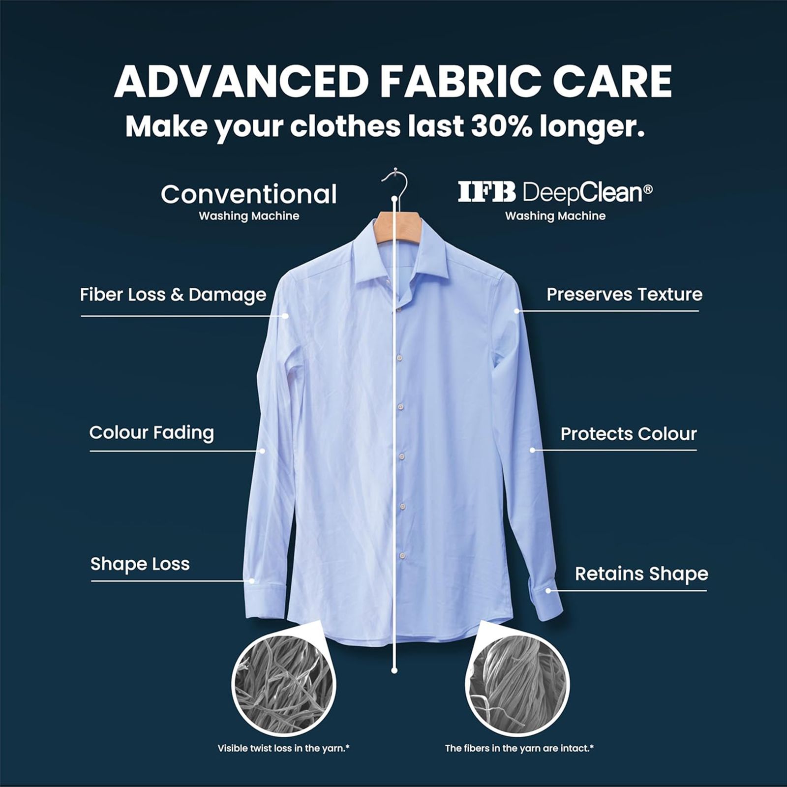 IFB 10 kg 5 Star Wi-Fi Inverter Fully Automatic Front Load Washing Machine (Executive Plus VSC 1014, Oxyjet Technology, STS VCM)_12