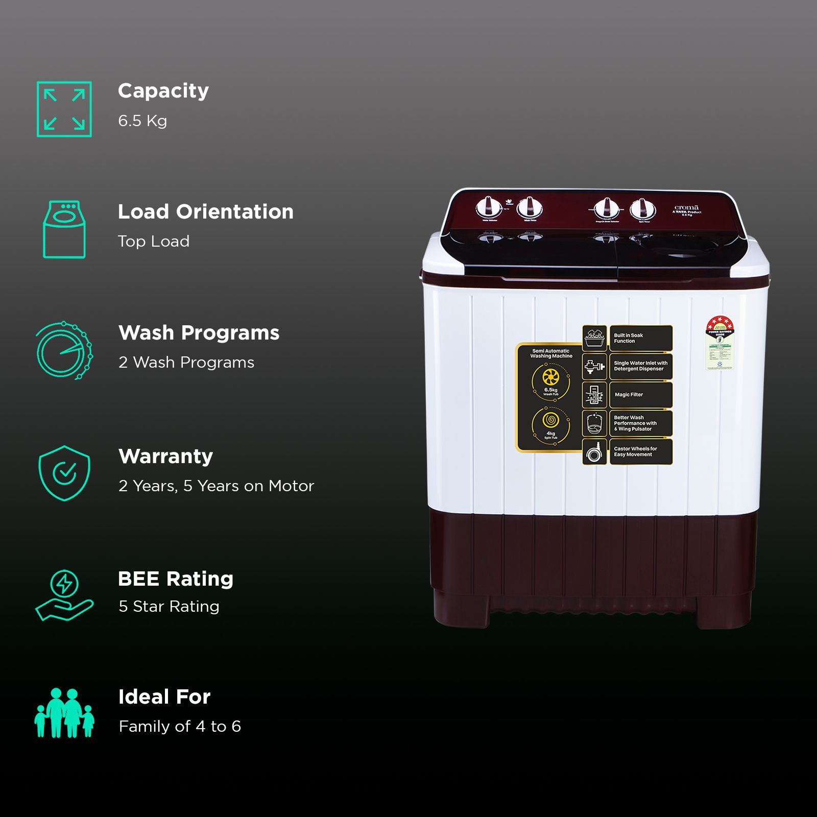 Croma 6.5 kg 5 Star Semi Automatic Washing Machine with Built-in Soak Function (2025 Model, Burgundy)_2