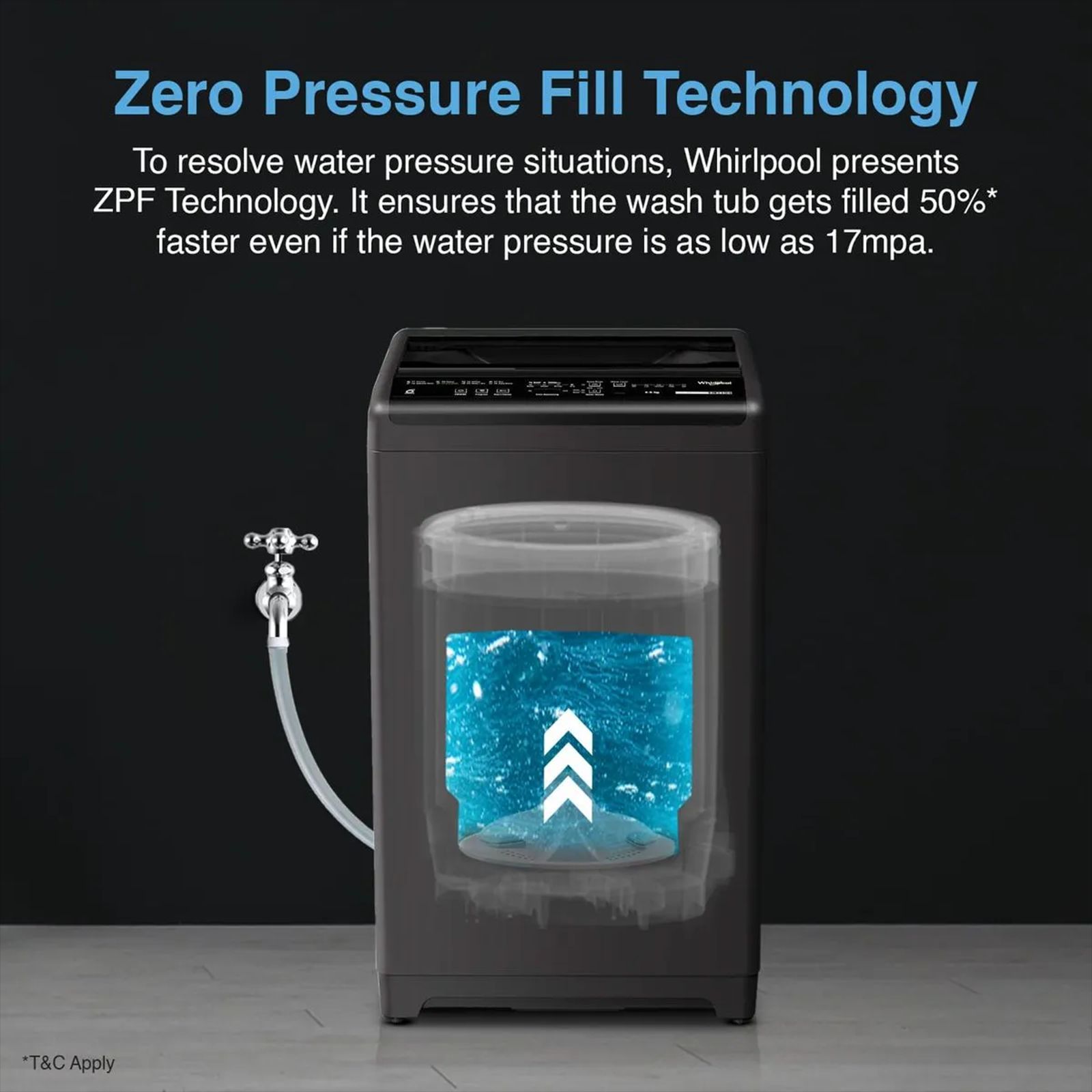 Whirlpool 6.5 kg 5 Star Fully Automatic Top Load Washing Machine (Magic Clean, 31659, 6th Sense Technology, Grey)_4