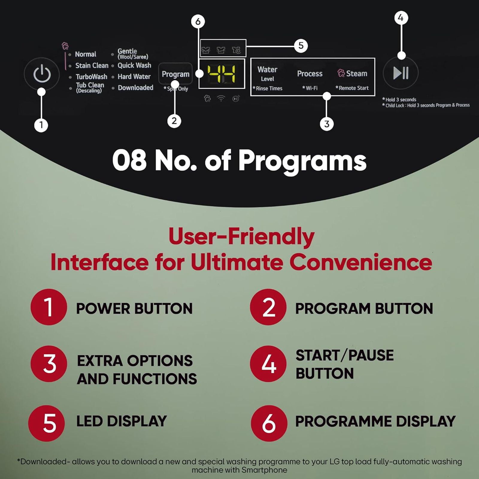 LG 8 kg 5 Star Wi-Fi Inverter Fully Automatic Top Load Washing Machine (T80V4OB1S.ANBQEIL, In-Built Heater, Onyx Black)_13