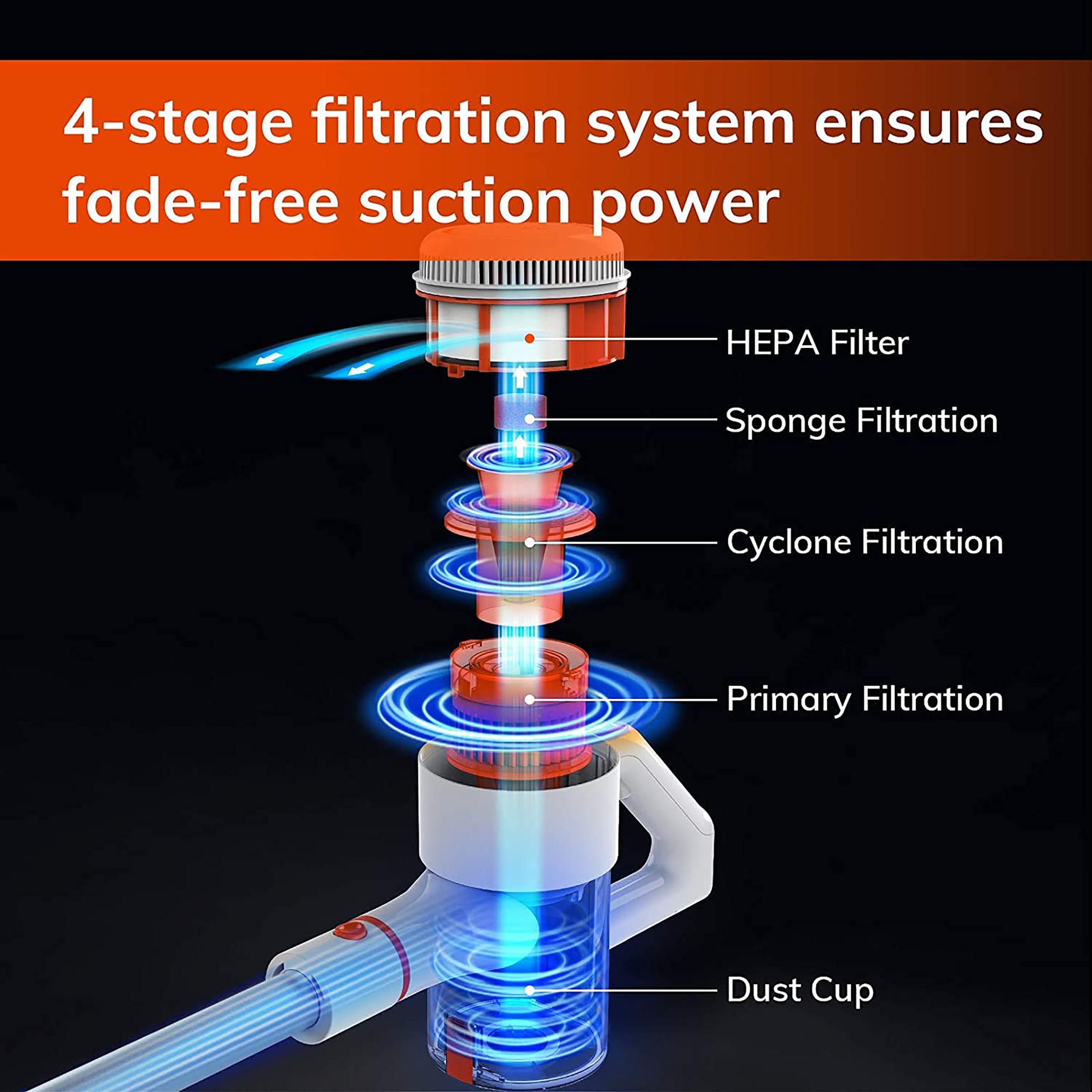 ILIFE 250 Watts Dry Vacuum Cleaner (0.65 Litres, G80, White) ILIFE 250 Watts Dry Vacuum Cleaner (0.65 Litres, G80, White)_6