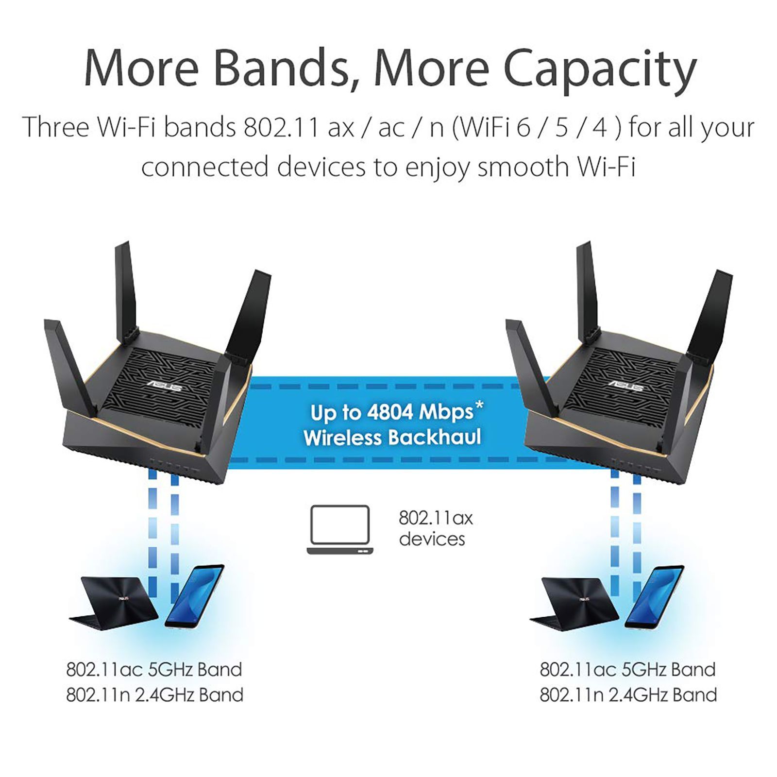 ASUS Triple Band 4804 Mbps Wi-Fi Gaming Router (4 Antennas, 4 LAN Ports, Ai Protection Pro, RT-AX92U, Black) ASUS Triple Band 4804 Mbps Wi-Fi Gaming Router (4 Antennas, 4 LAN Ports, Ai Protection Pro, RT-AX92U, Black)_13