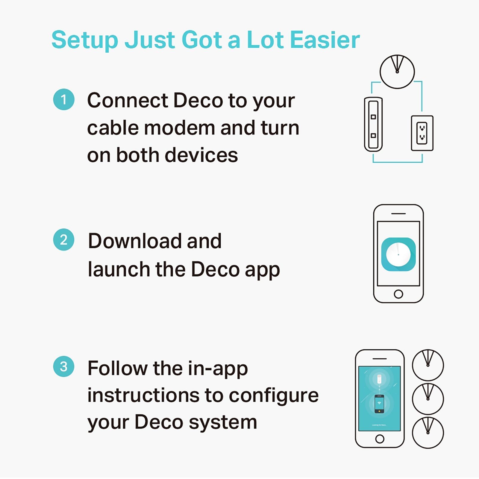 tp-link Deco M5 (1-pack) Dual Band Pack of 1 Wi-Fi Home Mesh System (Deco Mesh Technology, 150502975, White)_6