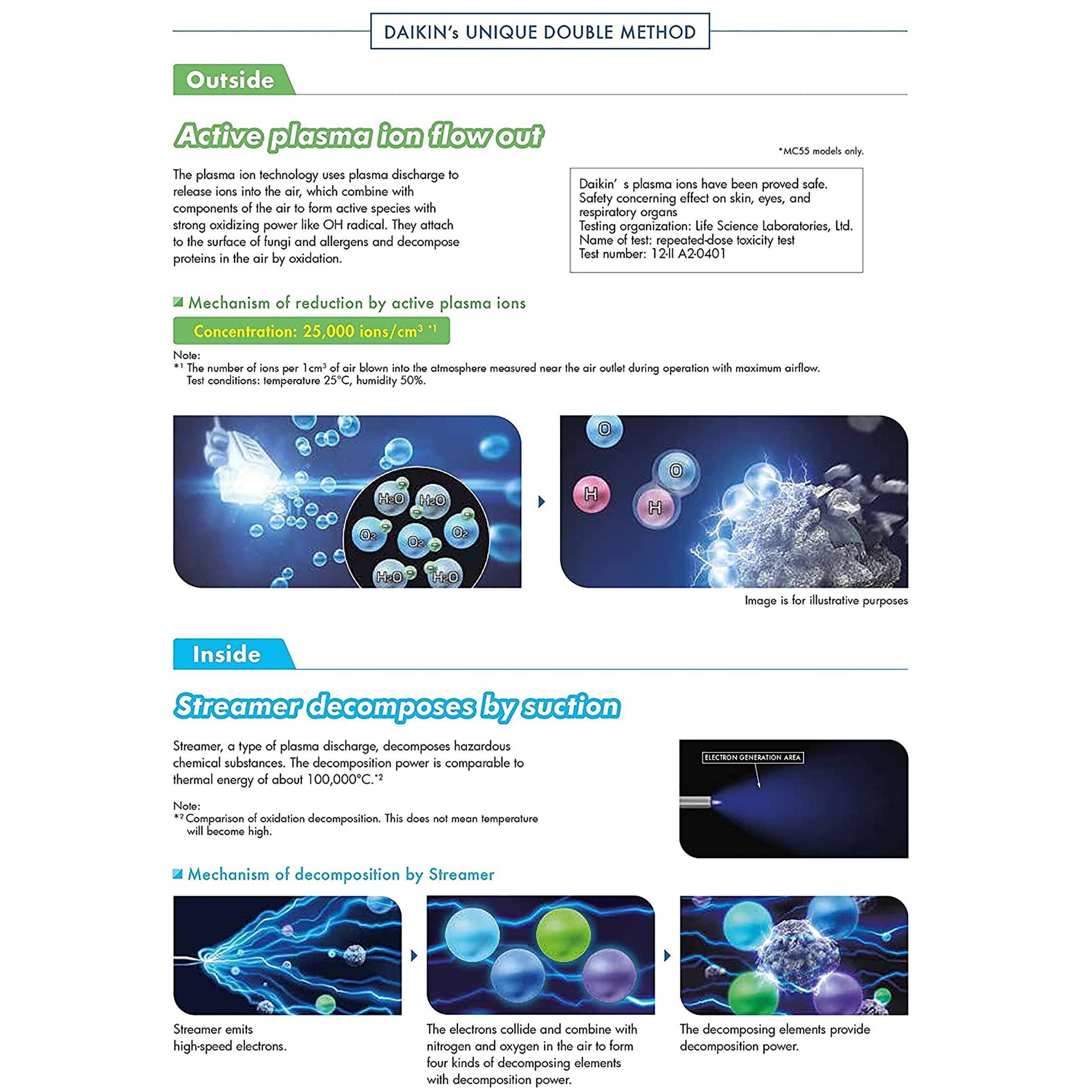 DAIKIN MC55XVM6 Active Plasma Technology Air Purifier (Anti Pollen Mode, White)_6