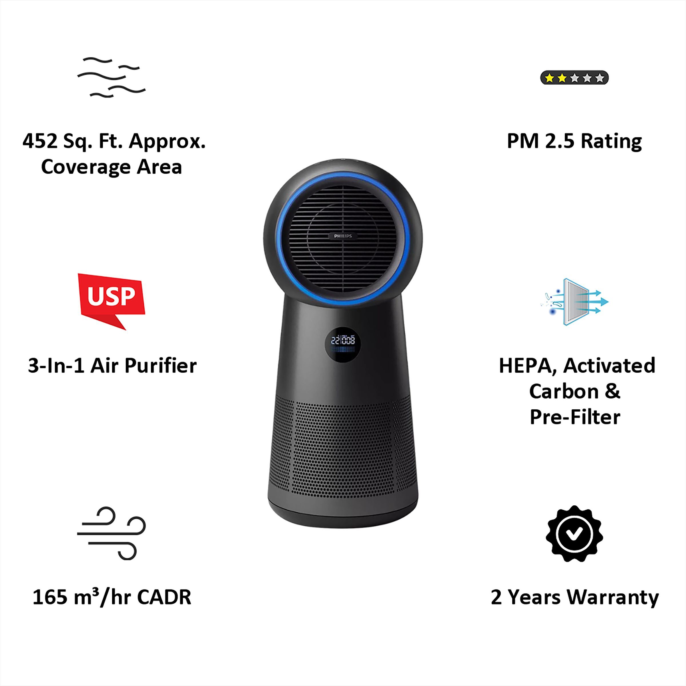 PHILIPS 2000 Series 3-in-1 Purifier, Fan and Heater (AMF220/65, Metallic Black) PHILIPS 2000 Series 3-in-1 Purifier, Fan and Heater (AMF220/65, Metallic Black)_4