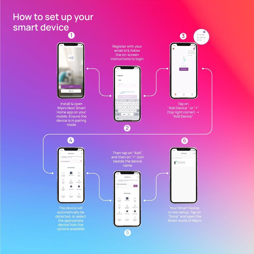wipro DSE3150 3 Sockets Smart Extension Board (Qualcomm Quick Charge 3.0, DSE3150, White) wipro DSE3150 3 Sockets Smart Extension Board (Qualcomm Quick Charge 3.0, DSE3150, White)_7