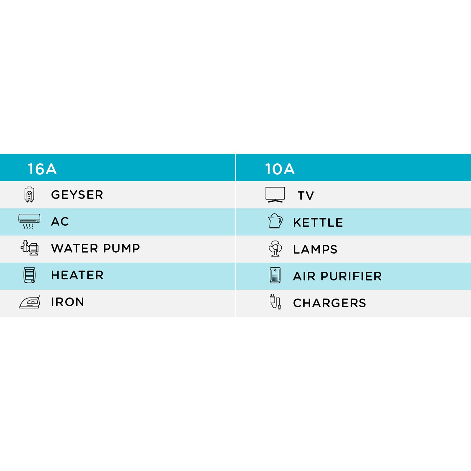 Qubo HSP10D1001 Smart Plug- 16 Amps Smart Plug (Alexa and Google Assistant Support, White)_9