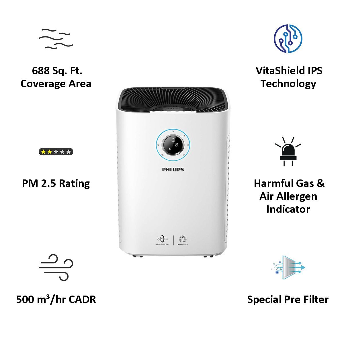 PHILIPS Series 5000i VitaShield IPS Technology Air Purifer (Special Pre Filter, AC5659/20, White) PHILIPS Series 5000i VitaShield IPS Technology Air Purifer (Special Pre Filter, AC5659/20, White)_3