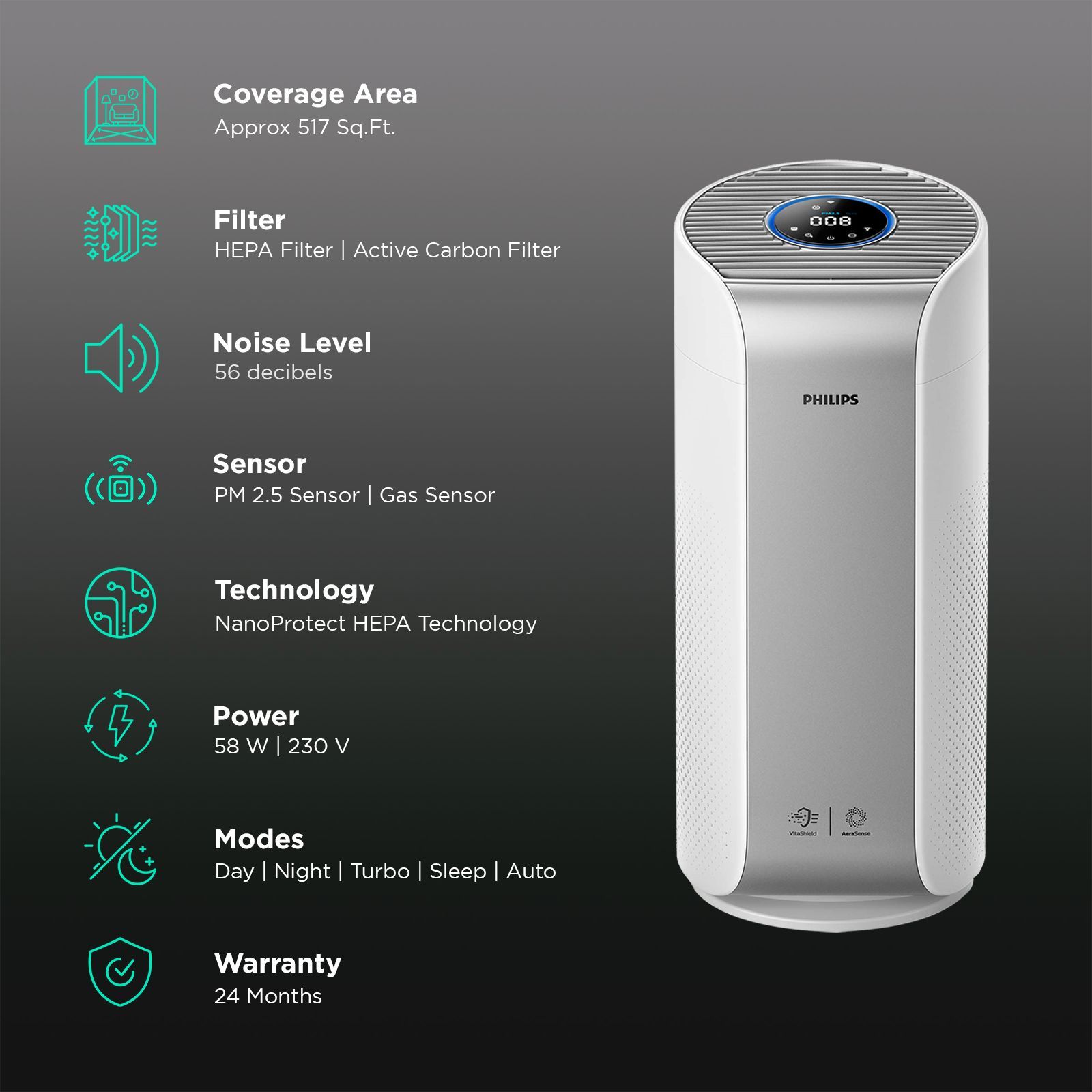 PHILIPS Series 3000i Vitashield IPS and AeraSense Technology Air Purifier (Multi Touch, AC3059/65, Light Silver and White)_2