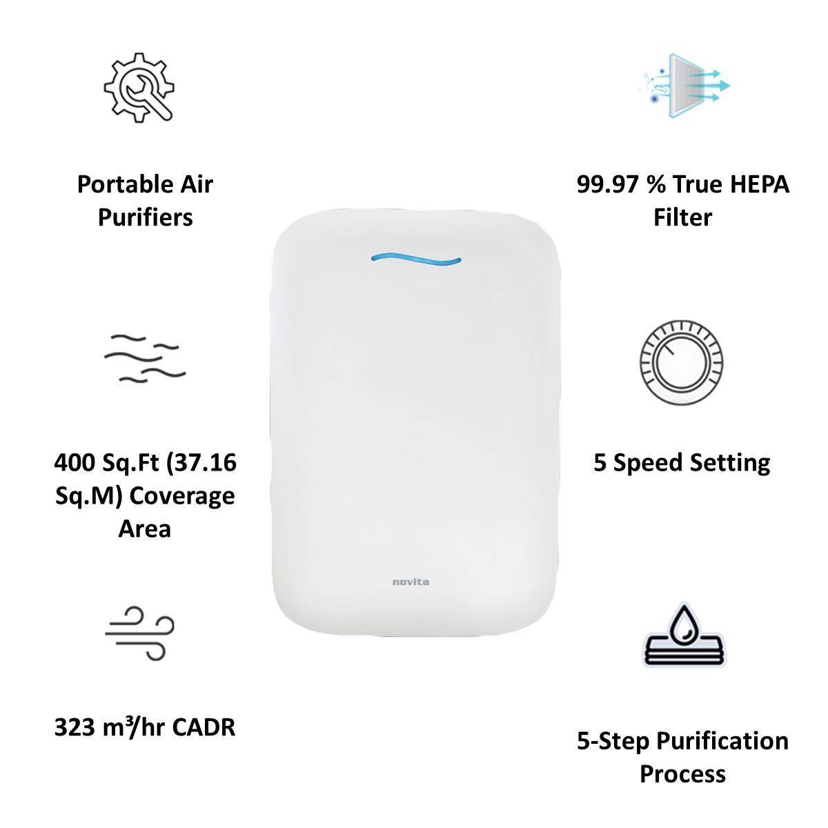 novita 5-Step Purification Technology Air Purifier (Frictionless DC Brushless Motor System, NAP 606, White)_3