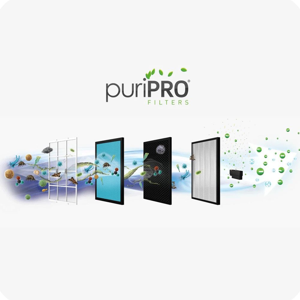 novita 5-Step Purification Technology Air Purifier (Frictionless DC Brushless Motor System, NAP 606, White)_4