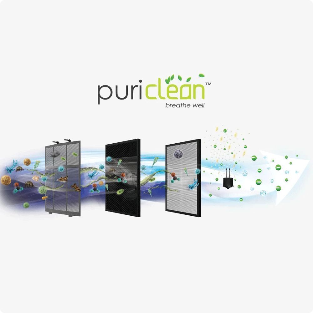 novita 4-Step Purification Technology Air Purifier (Granular Activated Carbon Filter, NAP200, White)_9