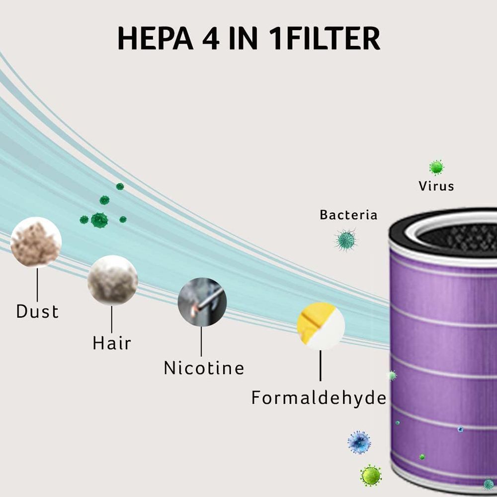 acer Acerpure Cool 4 in 1 HEPA Filter Technology Air Purifier (Gas Sensor, AC551-50, White)_15