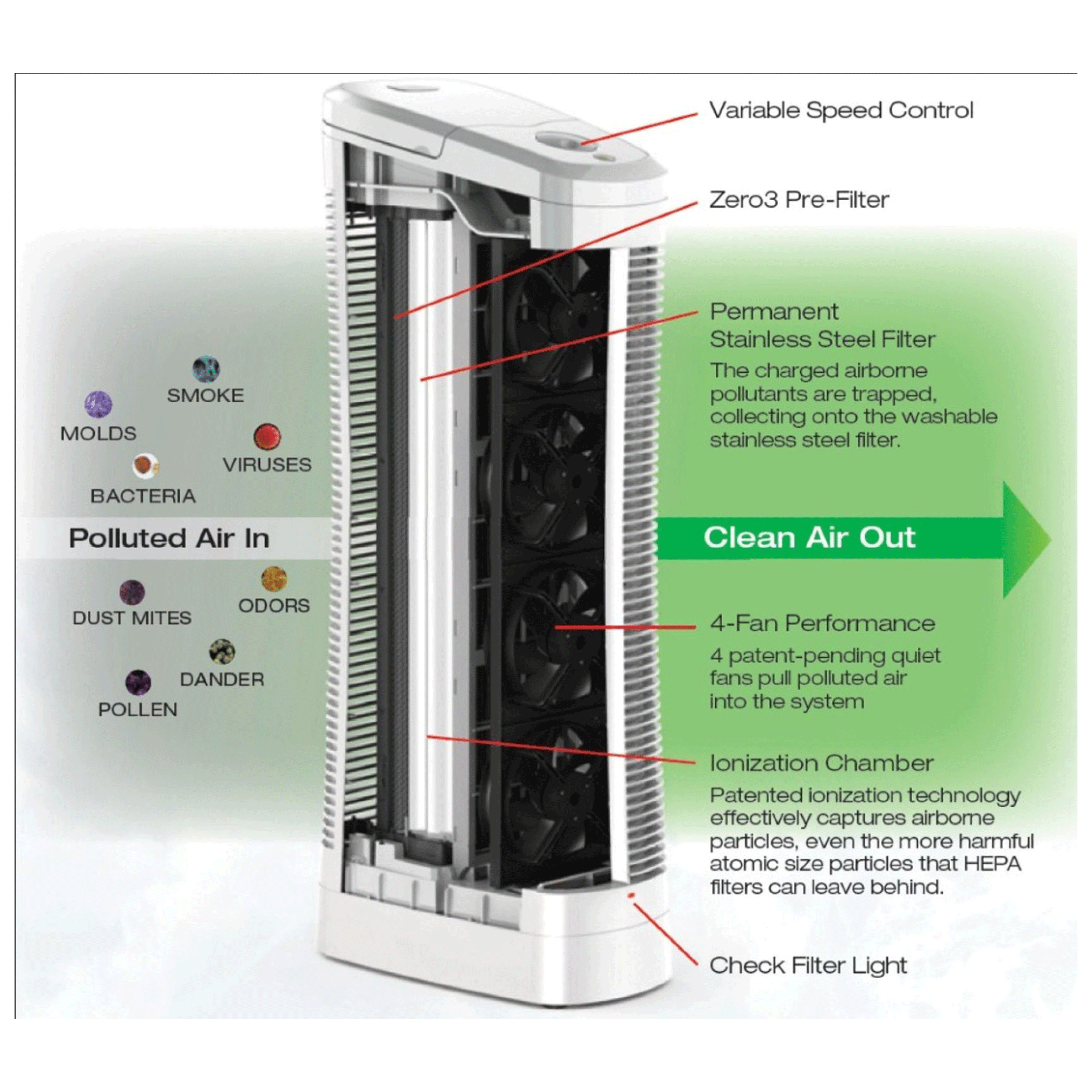 Lasko Electrostatic Zero3 Patended Technology Air Purifier (Stailess Steel Filter, A554IN, White)_5