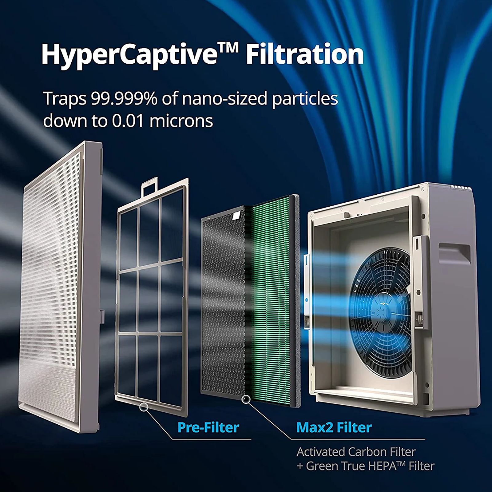 coway AirMega 250 Columbia Green HEPA Technology Air Purifier (Air Quality Indicator, AM250, White)_3