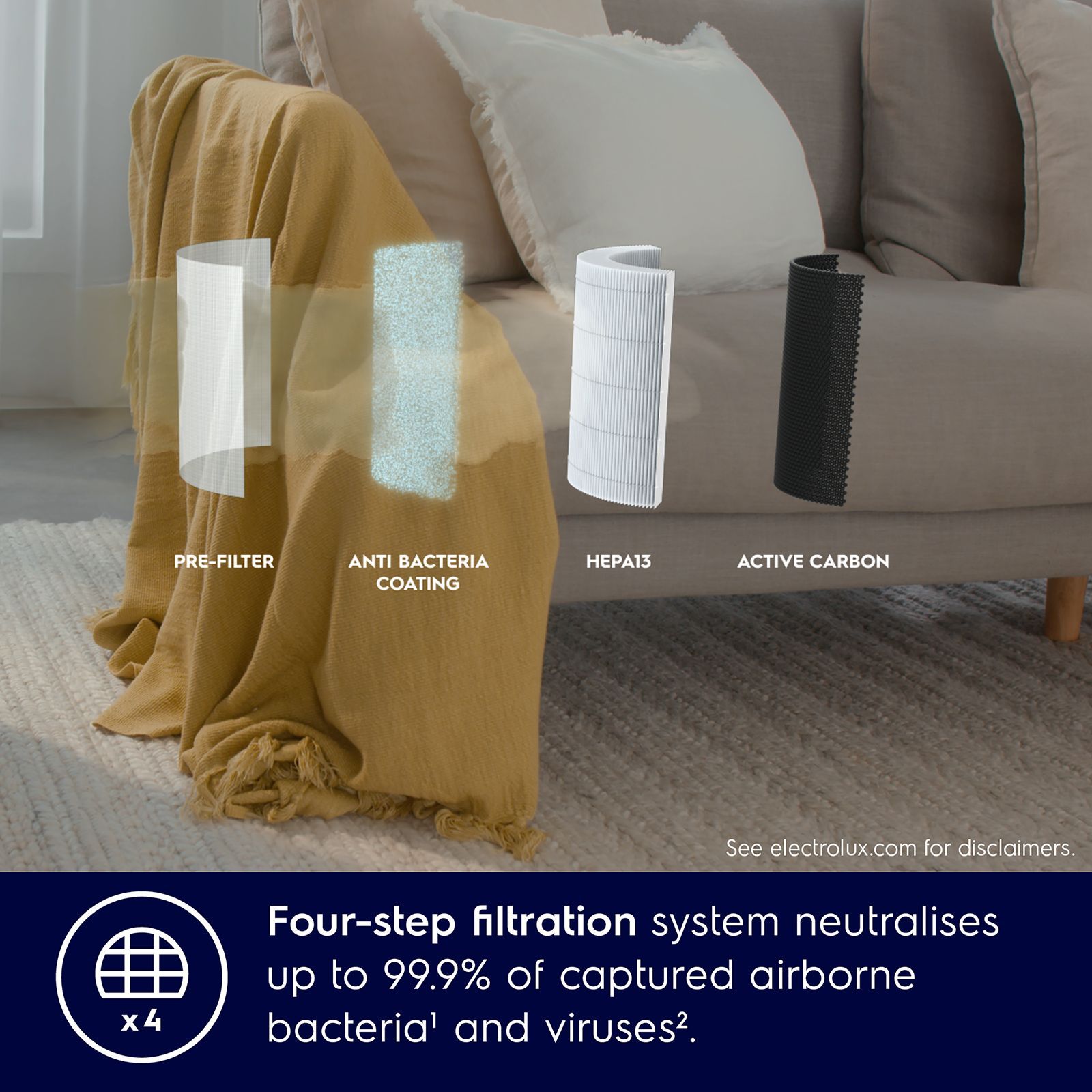 Electrolux UltimateHome 500 Air Purifier (Filter Life Indicator, FA41-400PK, Nordic Pink)_10