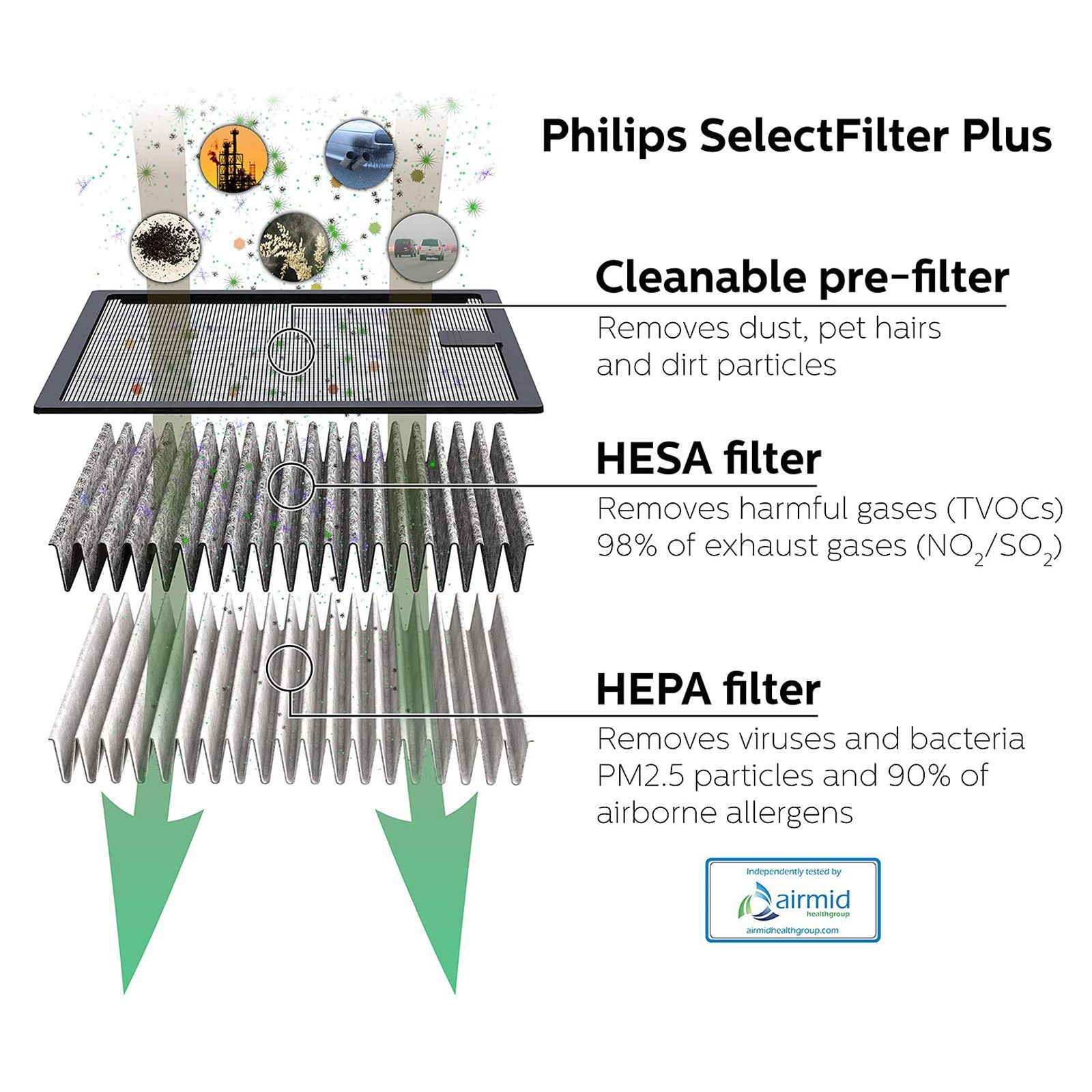 PHILIPS GoPure 5212 Car Air Purifier (HEPA Filter, GP5212, Black)_3