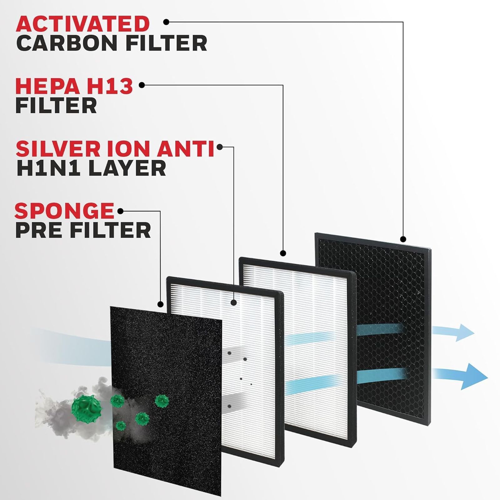 Honeywell Air Touch V2 Air Purifier with 3D Air flow (Advanced 4 Stage Filtration, White)_4