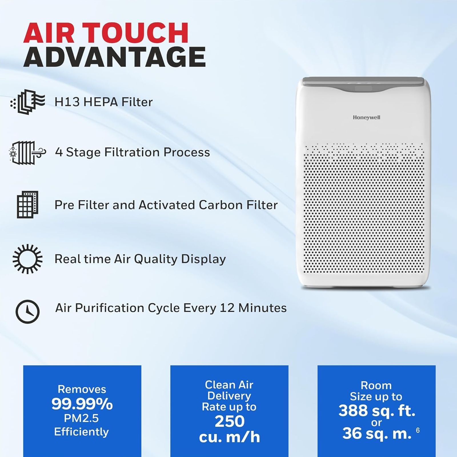 Honeywell Air Touch V2 Air Purifier with 3D Air flow (Advanced 4 Stage Filtration, White)_5
