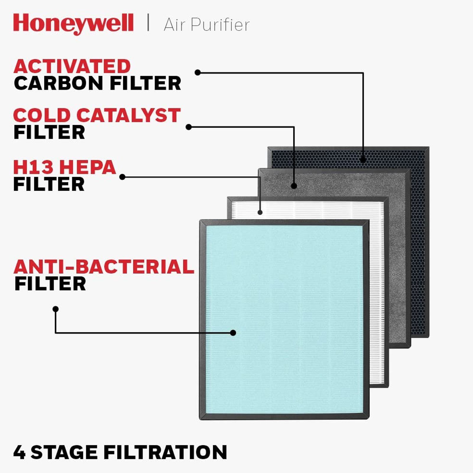 Honeywell Air Touch V4 Air Purifier with Remote Control (Advanced 5 Stage Filtration, White)_4