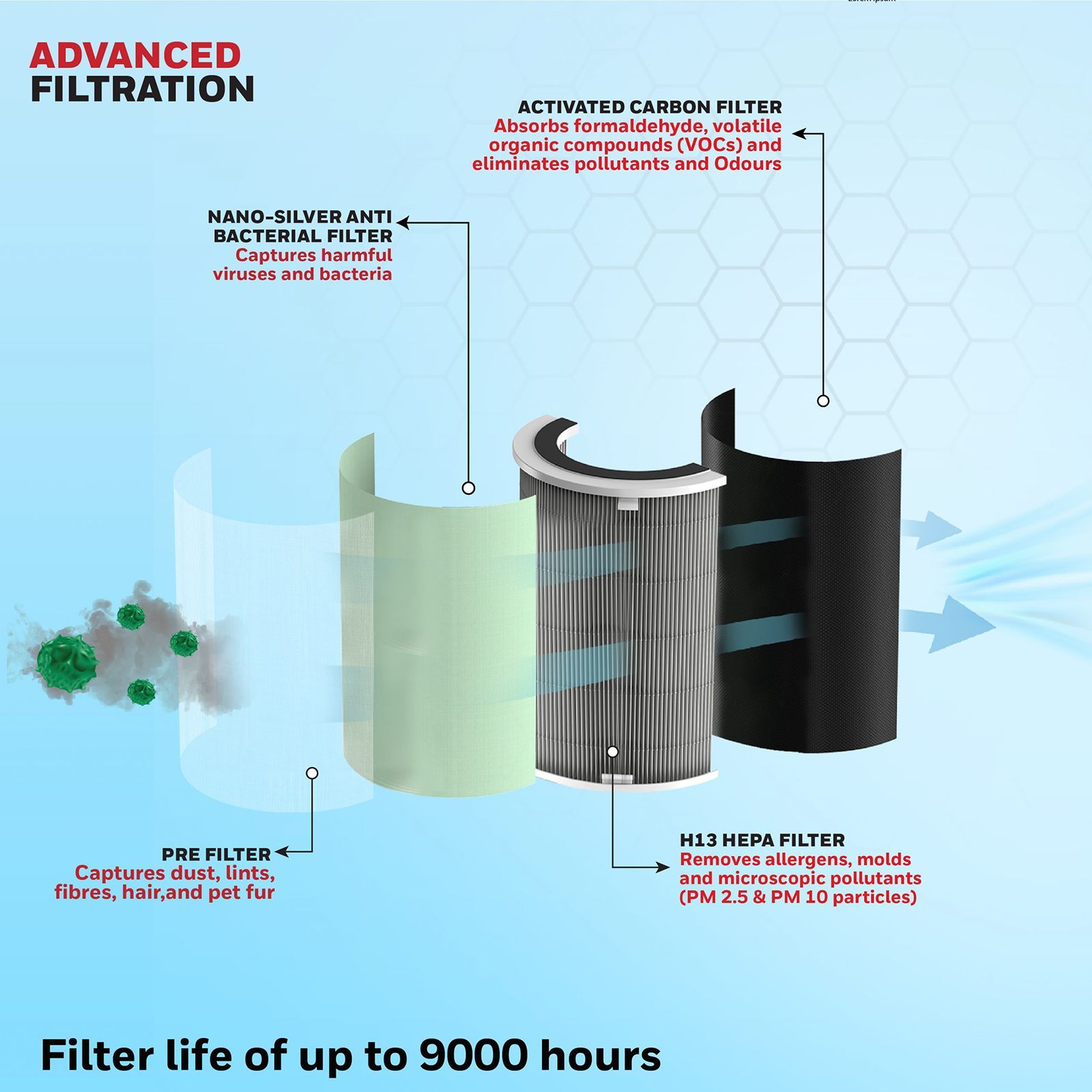 Honeywell Air Touch U1 Smart Air Purifier with Alexa Enabled (Advanced 4 Stage Filtration, White)_6