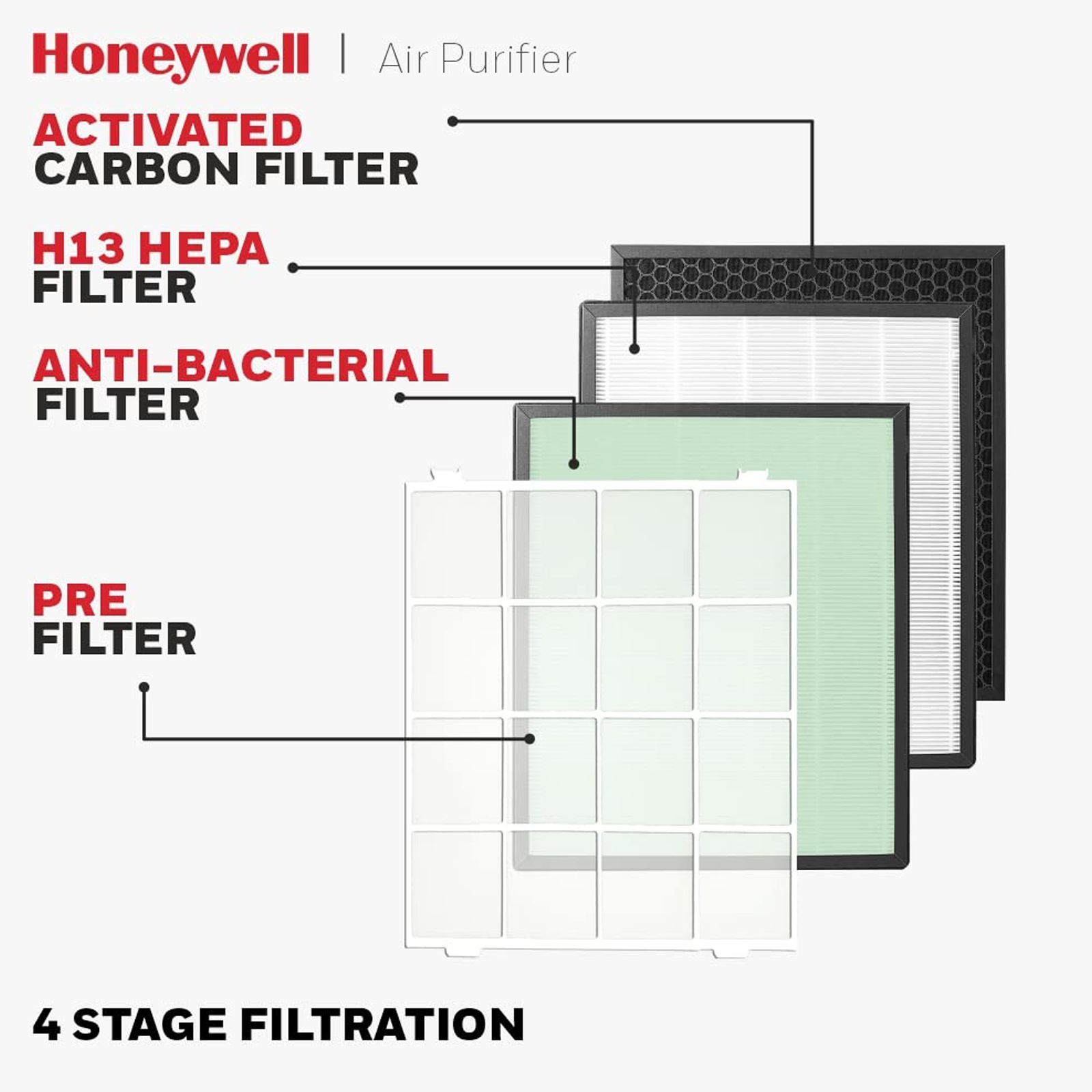 Honeywell Air Touch U2 Smart Air Purifier with Alexa Enabled (Advanced 7 Stage Filtration, White)_5