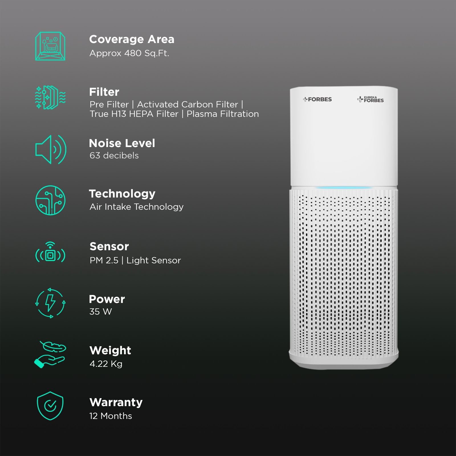 EUREKA FORBES AP 355 Air Purifier with Surround 360 Degree Air Intake Technology (4 Stage Purification, White)_2