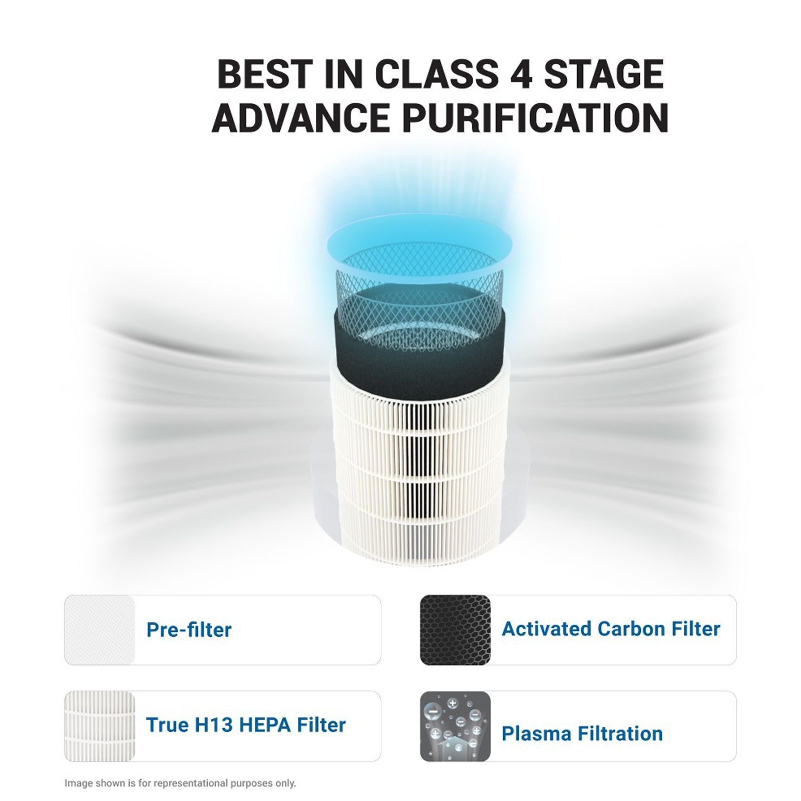 EUREKA FORBES AP 355 Air Purifier with Surround 360 Degree Air Intake Technology (4 Stage Purification, White)_5