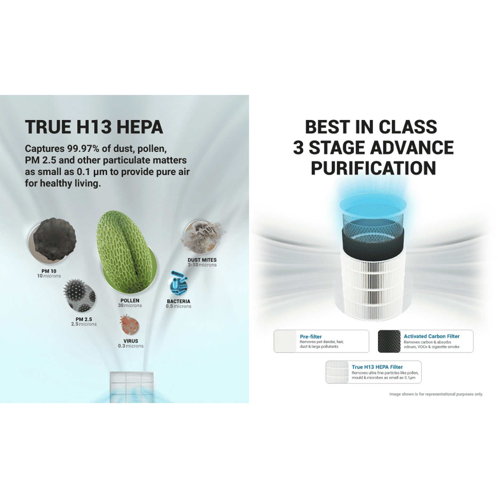 EUREKA FORBES AP 150 Air Purifier with Surround 360 Degree Air Intake Technology (3 Stage Filtration, White) EUREKA FORBES AP 150 Air Purifier with Surround 360 Degree Air Intake Technology (3 Stage Filtration, White)_8