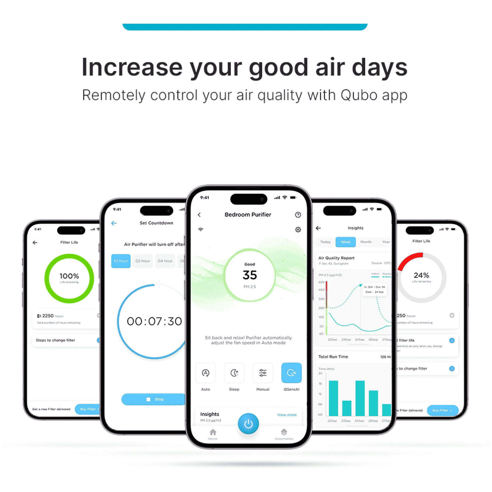 Qubo Q200 Smart Air Purifier with QSensAI Technology (Smart App and Voice Control, White) Qubo Q200 Smart Air Purifier with QSensAI Technology (Smart App and Voice Control, White)_11