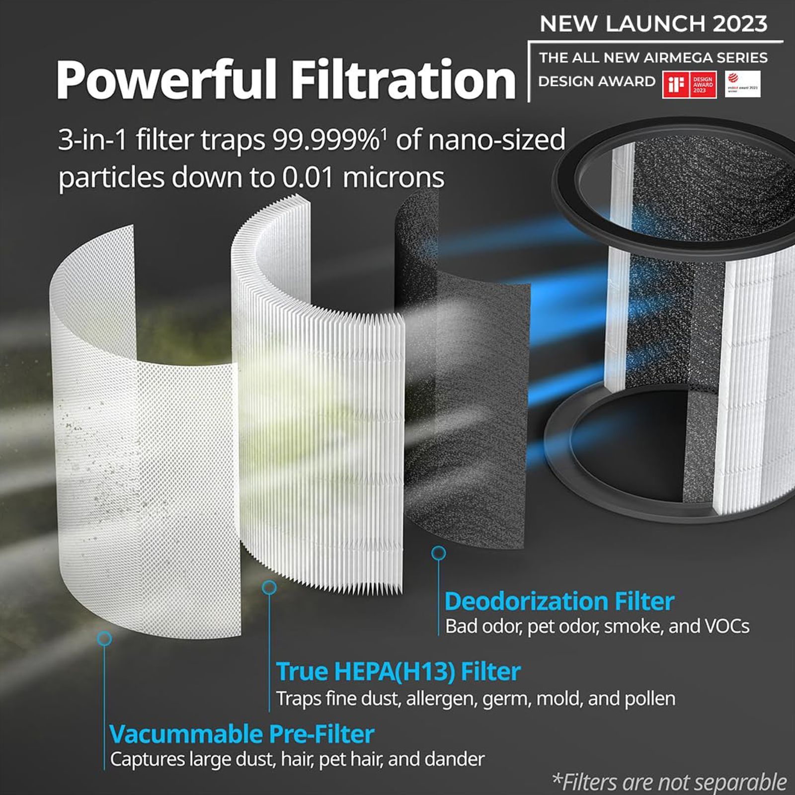 coway AirMega Aim Air Purifier with Remote Control (3 Stage Air Filtration, White) coway AirMega Aim Air Purifier with Remote Control (3 Stage Air Filtration, White)_8