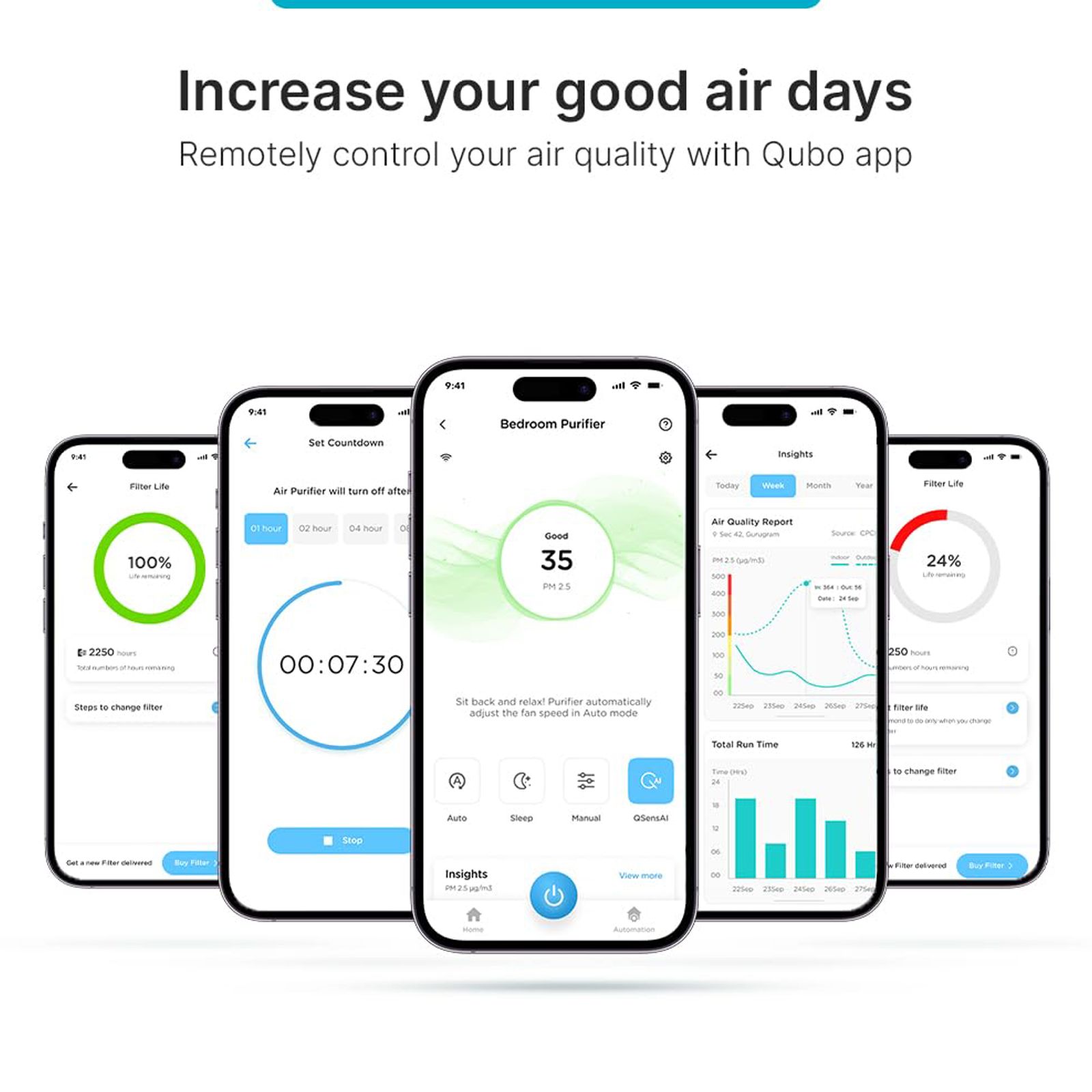 Qubo Q500 Smart Air Purifier with QSensAI Technology (Smart App and Voice Control, White)_7