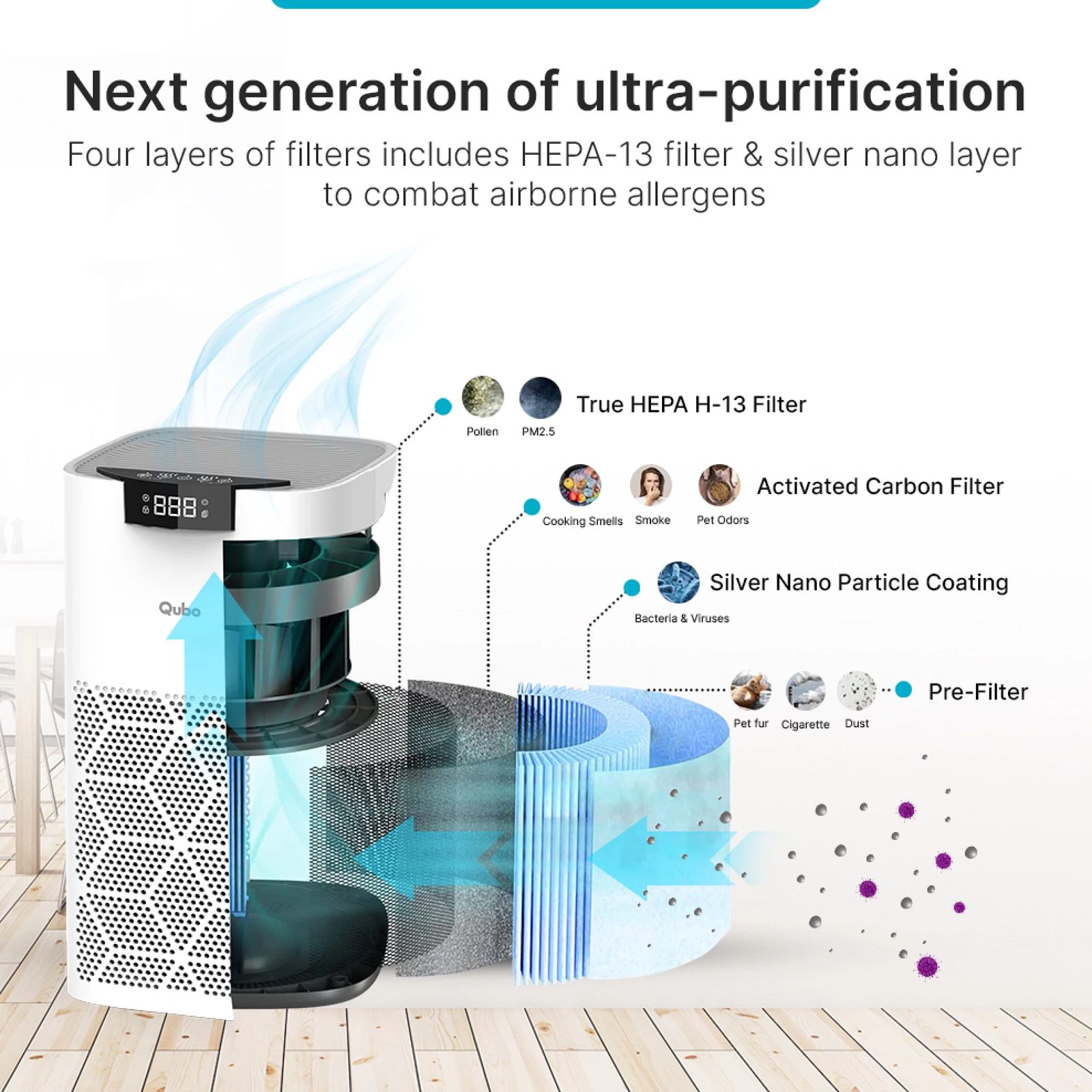 Qubo Q500 Smart Air Purifier with QSensAI Technology (Smart App and Voice Control, White)_4