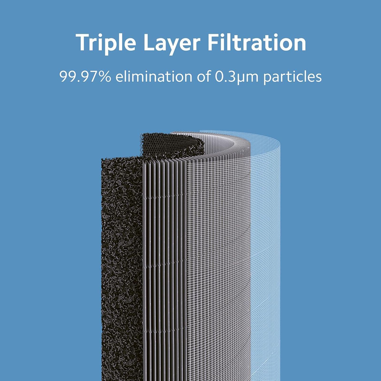 Xiaomi 4 Smart Air Purifier with Remote Control (Alexa & Google Home Enabled, White)_10