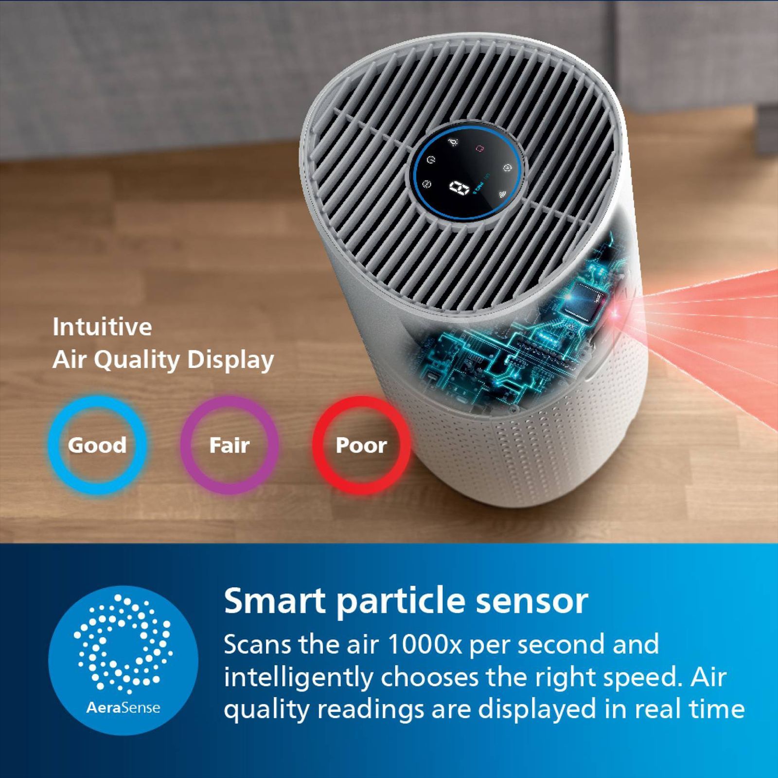 PHILIPS 1000i Series Smart Air Purifier with Alexa & Google Home Enabled (NanoProtect HEPA Technology, White)_14