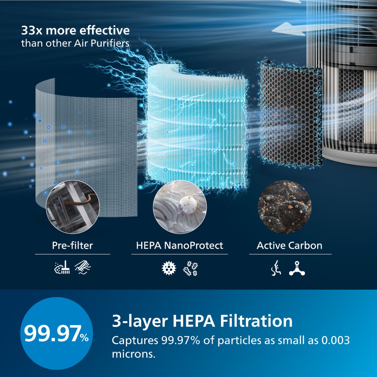 PHILIPS 3200 Series Smart Air Purifier with Remote Scheduling (App Control with Wi-Fi, Dark Slate)_8