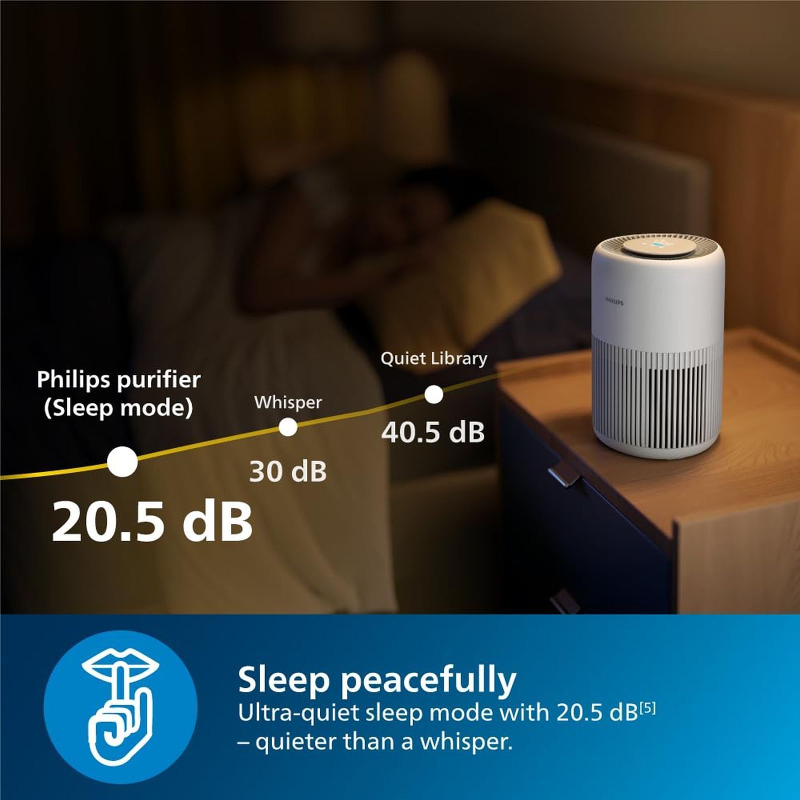 PHILIPS 900i Series Smart Air Purifier with Remote Scheduling (App Control with Wi-Fi, Arctic White)_10