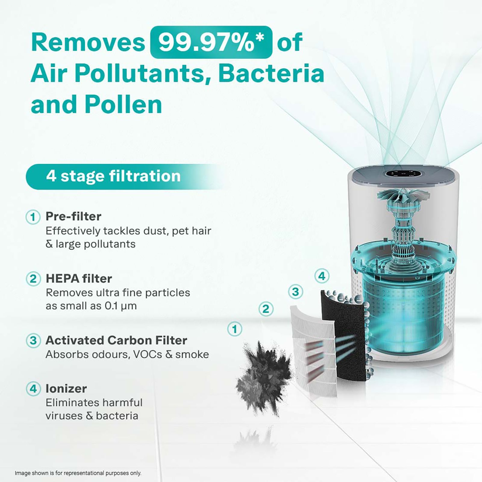 EUREKA FORBES 230 Air Purifier with Surround 360 Degree Air Intake Technology (4-Stage Air Filtration, White)_3