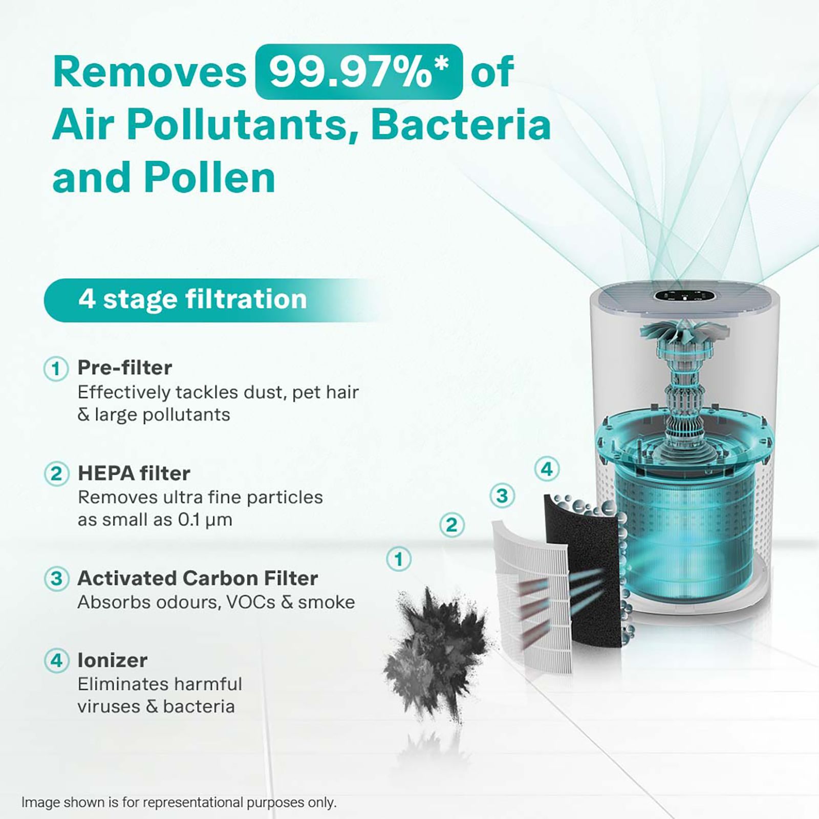 EUREKA FORBES 270 Air Purifier with Surround 360 Degree Air Intake Technology (4-Stage Air Filtration, White)_3