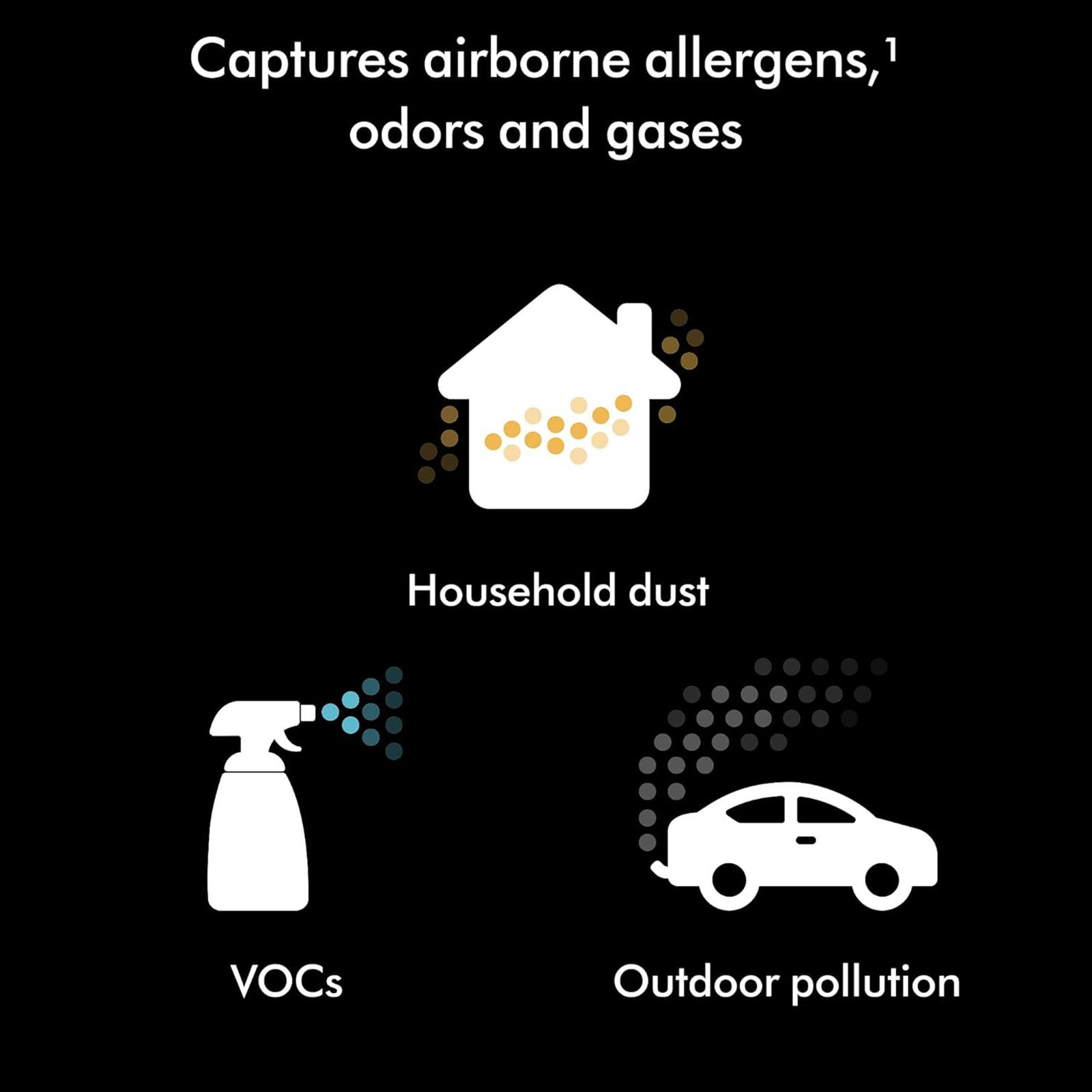 Dyson SP01 Smart Air Purifier with Jet Style Air Projection (Fully Sealed Filters, Black/Teal)_10