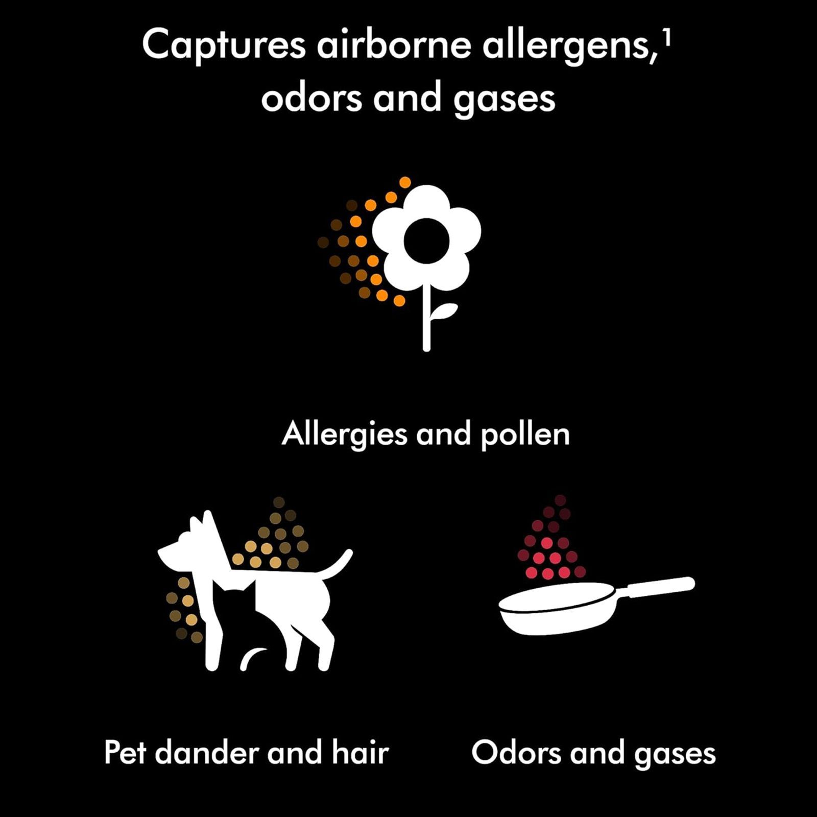 Dyson SP01 Smart Air Purifier with Jet Style Air Projection (Fully Sealed Filters, Black/Teal)_9