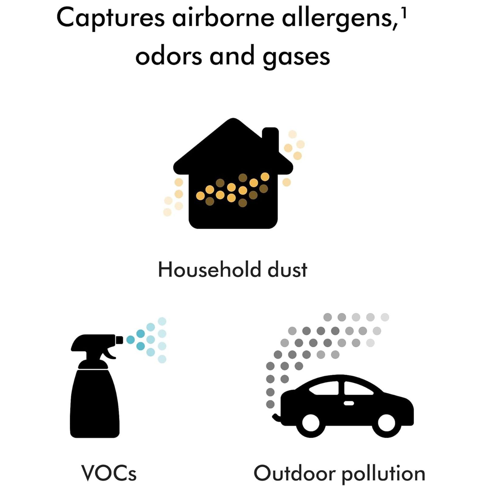 Dyson SP01 Smart Air Purifier with Jet Style Air Projection (Fully Sealed Filters, White/Silver) Dyson SP01 Smart Air Purifier with Jet Style Air Projection (Fully Sealed Filters, White/Silver)_11