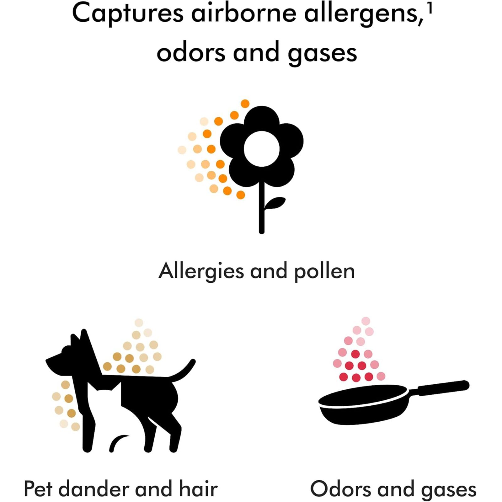 Dyson SP01 Smart Air Purifier with Jet Style Air Projection (Fully Sealed Filters, White/Silver) Dyson SP01 Smart Air Purifier with Jet Style Air Projection (Fully Sealed Filters, White/Silver)_10