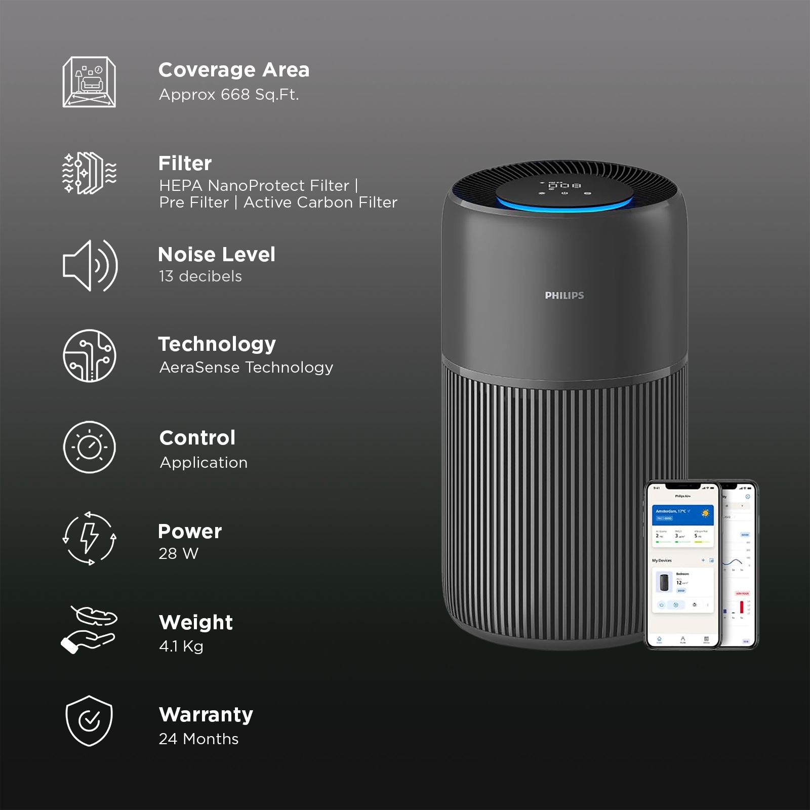 Philips AC222163 Smart Air Purifier with Silent Wing Technology (App Control with Wi-Fi, Black)_2
