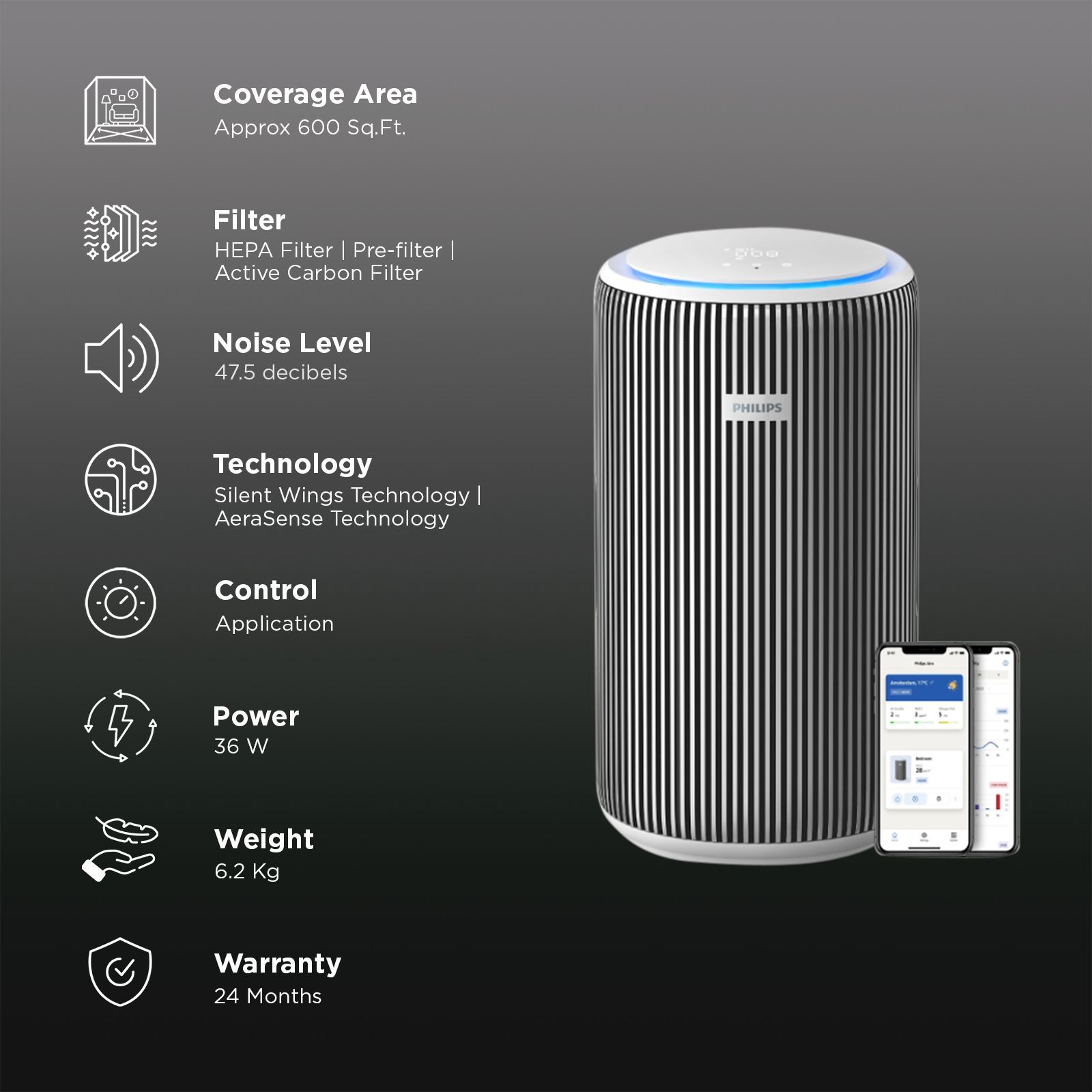 Philips PureProtect 3200 Series Smart Air Purifier with Ambient Night Light (Powerful Filtration, Silver & Arctic White) Philips PureProtect 3200 Series Smart Air Purifier with Ambient Night Light (Powerful Filtration, Silver & Arctic White)_2