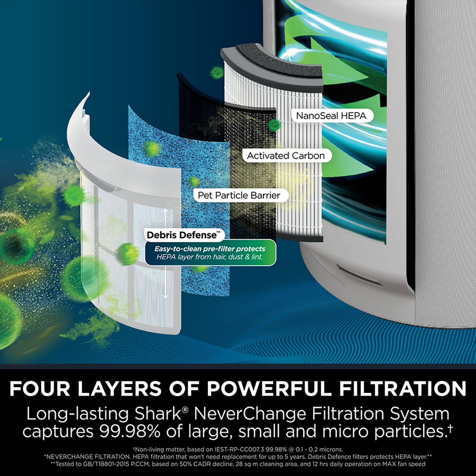 Shark HP300 Air Purifier with 4 Layers of Powerful Filtration (Adjustable Scent Levels, White)_5